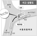 아찔한 스쿨존 어린이 또 희생
