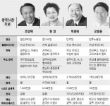 [5·31 이곳이 격전지] <2> 광주