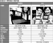 삼성 vs 소니 손안의 PC 한판승부