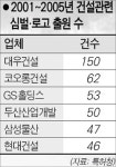 [창간 52주년] 상표가 곧 품격… ‘아파트브랜드’ 전성시대