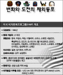 美 비자 면제땐 동포사회 도약