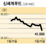 신세계푸드삼성생명서비스부산 | [UP&DOWN] 신세계푸드 外