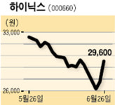 [UP&DOWN] 신세계푸드 外