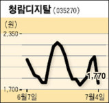 [UP&DOWN] 코오롱정보통신 外