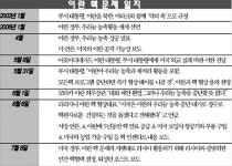 美, 러시아와에 核협력 하는 속셈은…