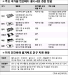 美 줄기세포 지원법안 '배반포 단계'