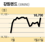 [UP&DOWN] 제일모직 外