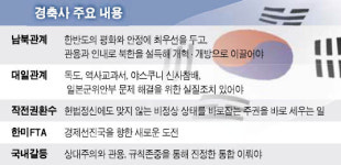 [盧 대통령 8·15 경축사] 갈등 치유 통합의 길 열자