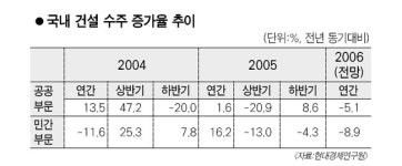 8·15 특별사면 4,441개社 공사제재 풀려 건설업 기지개 펴나