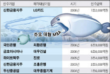 LG카드 새 주인에 신한지주