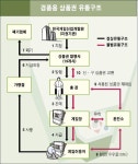 [바다이야기 의혹] 상품권 유통규모 얼마나