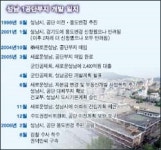 갈수록 커지는 성남 1공단 부지 의혹