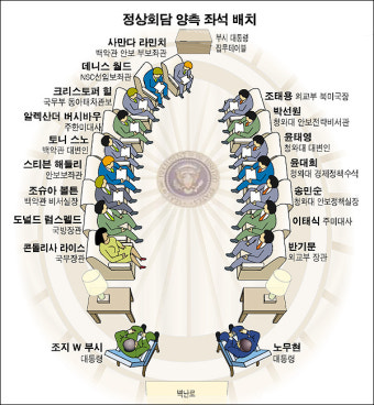 [한미 정상회담] 정상회담 안팎