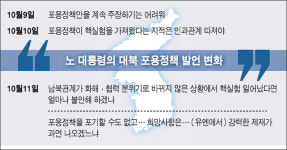 [北 핵실험 후폭풍] 노대통령 포용정책 포기 못한다