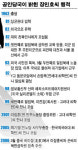 [일심회 사건] 장씨 일지·암호보고문 핵폭탄 되나