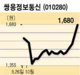 [UP&DOWN] 엠파스 外