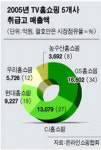 와이에스홈쇼핑(인터넷) | [홈쇼핑업계 '새 성장동력'] '고객의 바다' 인터넷으로!