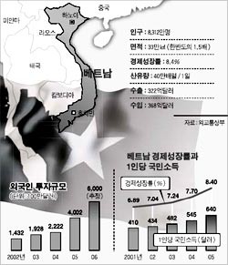 중국과 베트남, 다자 무역체제 강화 공동 선언 발표로 무역 분쟁 대응 강조
