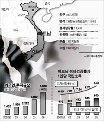 베트남 WTO 가입 '메이드 인 베트남' 세계시장 주름잡는다