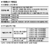 이통사 포인트로 차량점검!