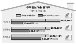 우리은행에 또 당할라