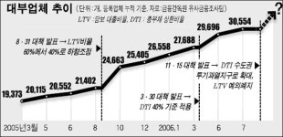 대부업체들, 남몰래 웃는다