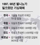 높은 기온 속 기습한파… 변덕 겨울 예보