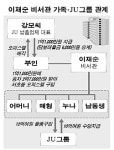 제이유의 신종 로비