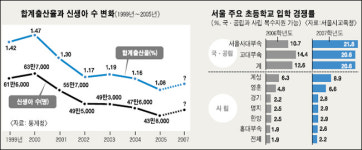 고생문 열린 즈믄둥이