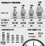 직원들 하하 기업은 쑥쑥 … ‘상생행복’ 아름드리로