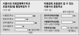 연세재활학교 갈등 2라운드