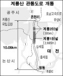 [충남] 계룡산 국립공원 관통도로 오늘 개통