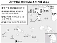 인천앞바다에 해양리조트 뜬다