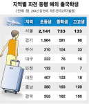 이국서 두번 우는 新기러기아빠