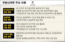 임대주택 340만가구로 늘린다