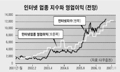 인터넷株 코스닥 주역 클릭