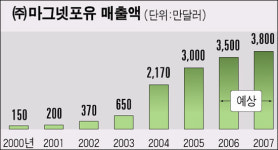 [세계가 무대다] 마그넷포유는 어떤 회사