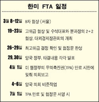 한미 양국 쌀 개방 않기로 합의