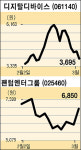 [UP&DOWN] 디지탈디바이스 外