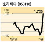 [UP&DOWN] 디지탈디바이스 外