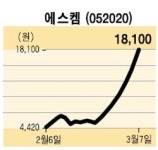 [UP&DOWN] 예당 外
