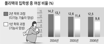 엄마들 직업훈련 받기 편해진다