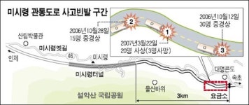 꼬리 무는 교통사고…魔의 미시령 관통로