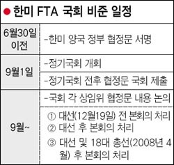 한미 관세 협상을 위해 출국한 구윤철 부총리, 미국 방문 앞두고 의미 있는 노력 펼칠 것으로 전망