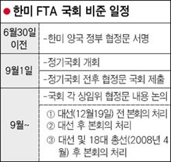 [한미FTA 최종 협상] 협정 발효까지 산넘어 산