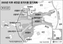 새만금 산업단지 군산·관광단지 부안에