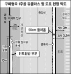 [경북] 공공도로 잠식한 재건축 아파트
