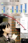 한국유학은 싸구려 유학?
