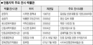 [경북] 안동 박물관 우후죽순 정신문화의 首都답죠