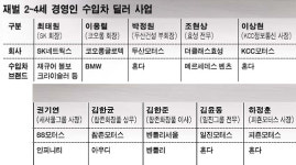 재벌 2~4세 수입차 딜러 명함